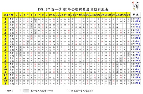 1979年農曆|1979年農曆表，一九七九年天干地支日曆表，農曆日曆表1979己。